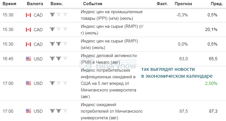 Новости из календаря событий
